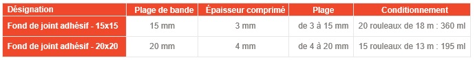 Conditionnement fond de joint adhésif