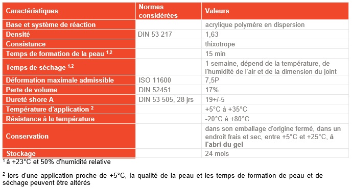 Données techniques mastic acrylique LD702