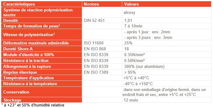Données techniques silicone FA101