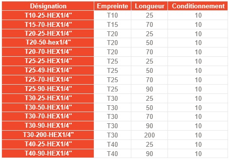Gamme d'embouts T entrée 1/4
