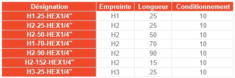 Gamme d'embouts cruciformes H