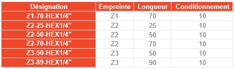 Gamme d'embouts cruciformes Z
