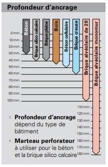 FB FK Profondeur d'ancrage